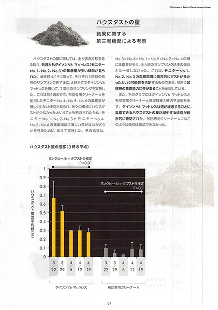 20150512　第三者機関ハウスダスト調査レポート_007 のコピー